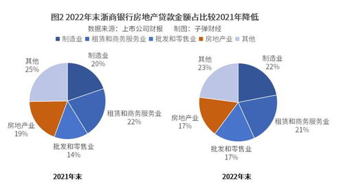 穿越周期：挖掘浙商银行的历史与未来：五篇大文章与一条高效方法论