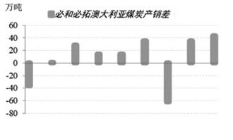 必和必拓：提升对英美资源收购报价，以确保战略优势