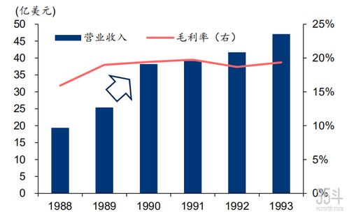 必和必拓：提升对英美资源收购报价，以确保战略优势