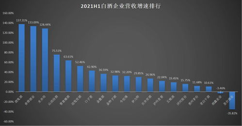 皇台酒业2022年营收突然增长：注销经营实体为何成为重要客户?