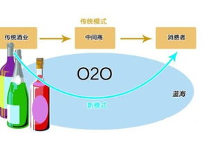 皇台酒业2022年营收突然增长：注销经营实体为何成为重要客户?