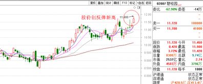 中国船舶今年股价涨幅逾三成，净利飙升至1614%：盈利能力改善但业绩仍有所亏损