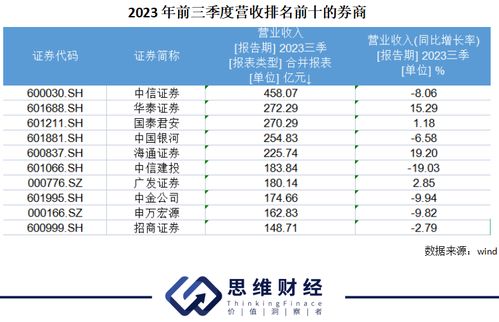 2024年券商分红格局：海通最大，东财抠门，中信建投保守，中金显稳健

这个标题简洁明了地概括了题目中的关键信息，同时强调了各个证券公司的特点。