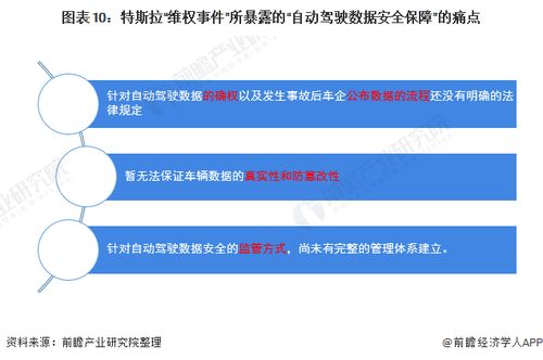 特斯拉应对国家数据安全合规要求，将暂时或永久封禁或解除操作