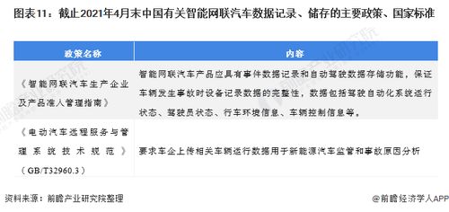 特斯拉应对国家数据安全合规要求，将暂时或永久封禁或解除操作