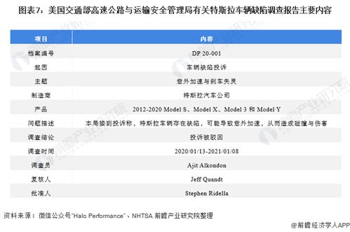 特斯拉应对国家数据安全合规要求，将暂时或永久封禁或解除操作