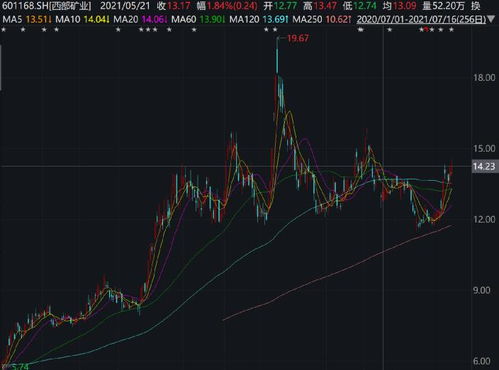 邓晓峰：知名量化私募高位抛售低空概念股票，显示何种投资信号？