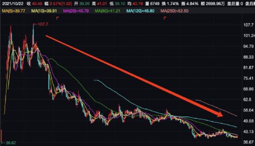 邓晓峰：知名量化私募高位抛售低空概念股票，显示何种投资信号？