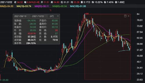 邓晓峰：知名量化私募高位抛售低空概念股票，显示何种投资信号？