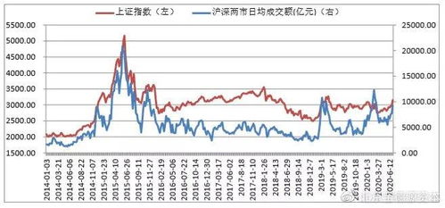 中金：短期股市反弹超卖，建议关注两类股机会