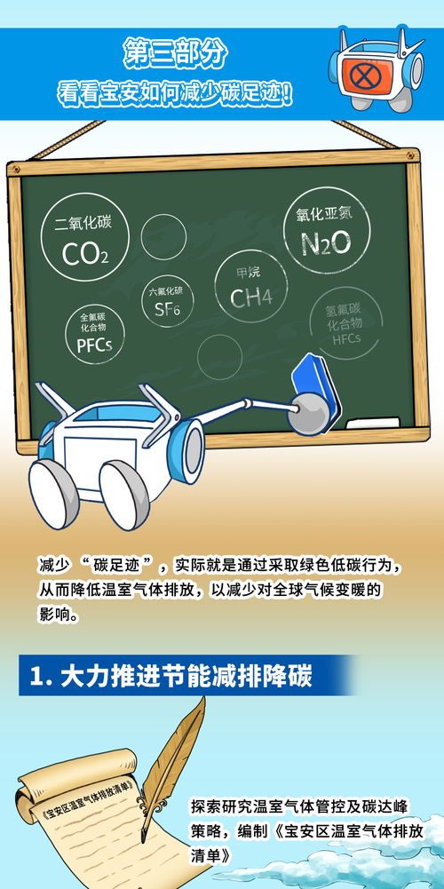 生态环境部启动电力碳足迹因子研究，预计成熟后将公布 | 新闻资讯