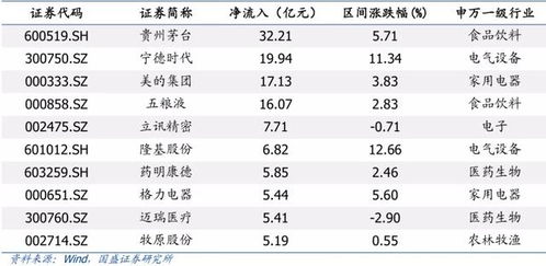 五一假期来临，投资还是消费？如何平衡股票与现金的分配?