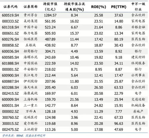 五一假期来临，投资还是消费？如何平衡股票与现金的分配?