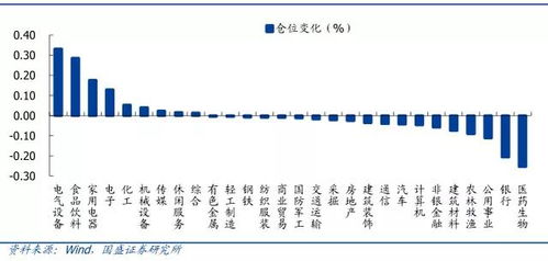 五一假期来临，投资还是消费？如何平衡股票与现金的分配?