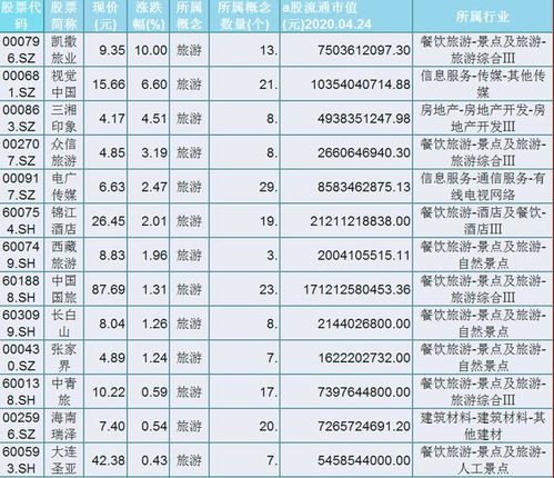 五一假期来临，投资还是消费？如何平衡股票与现金的分配?