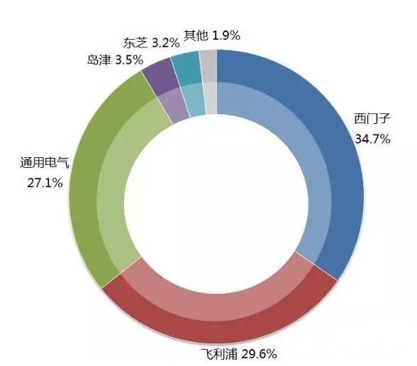 中国大热！1万元1针降脂药市场占有率领先，互联网专业为您解析