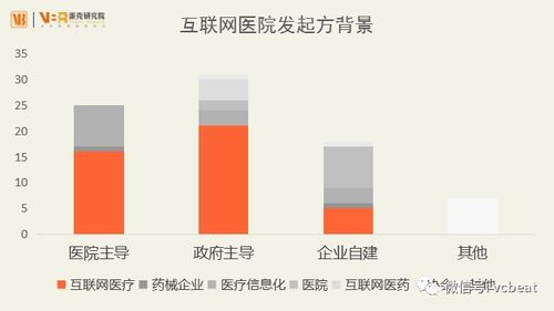 中国大热！1万元1针降脂药市场占有率领先，互联网专业为您解析