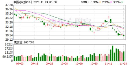 中国移动研究院院长黄宇红透露，明年将启动6G标准研究与制定工作

中国移动研究院院长黄宇红详解6G标准研究进度