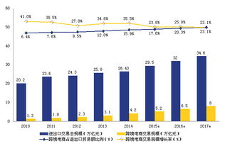 商务部加大跨境电商综试区行动力度，推动平台和卖家拓展海外市场