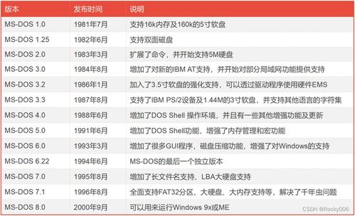 开发者对开源MS-DOS 4表达了赞赏，同时也提出了一些值得深思的问题