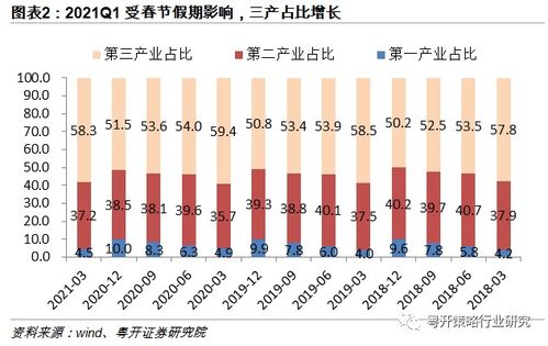 一季度韩国经济同比增长17个月, GDP季度增速创历史新高？经济奇迹会否终结？