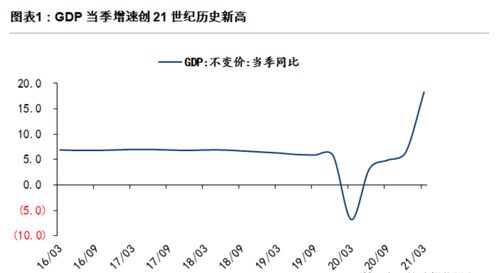 一季度韩国经济同比增长17个月, GDP季度增速创历史新高？经济奇迹会否终结？