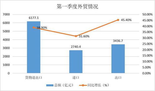 一季度韩国经济同比增长17个月, GDP季度增速创历史新高？经济奇迹会否终结？