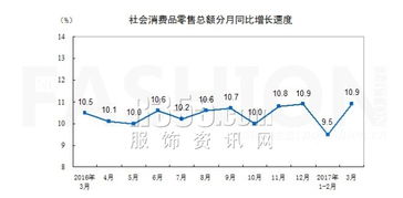 一季度韩国经济同比增长17个月, GDP季度增速创历史新高？经济奇迹会否终结？