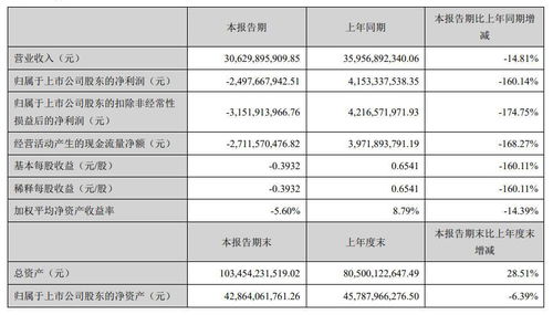 温氏股份：亏损扩大？股价能否反弹？