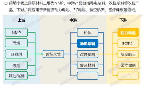 液态金属合金引领常压生产新路径：助造金刚石实现高效生产