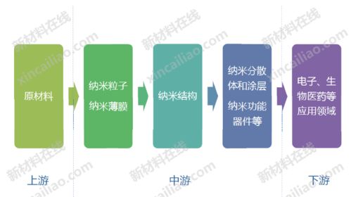 液态金属合金引领常压生产新路径：助造金刚石实现高效生产