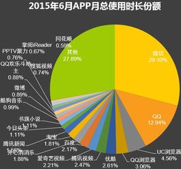 微信成为网络世界的新挑战: 一场深度解析