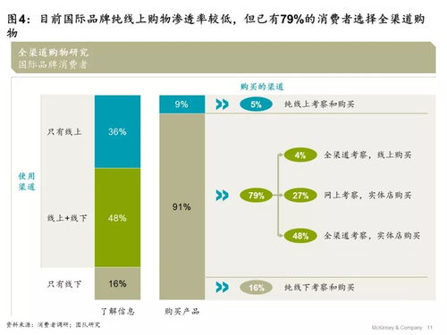 林晶珂：Z世代正在挑战线性消费模式