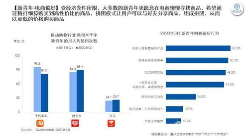 林晶珂：Z世代正在挑战线性消费模式