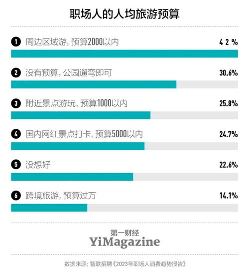 林晶珂：Z世代正在挑战线性消费模式