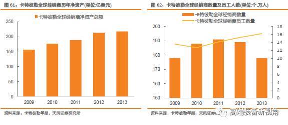 三一重工投资海外理财产品，欲筹集300亿元资金