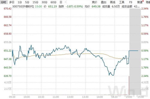 三一重工投资海外理财产品，欲筹集300亿元资金