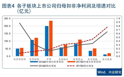 连花清瘟需求下滑：连岭医药业绩滑坡 去库存压力大增