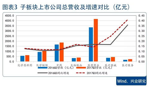 连花清瘟需求下滑：连岭医药业绩滑坡 去库存压力大增