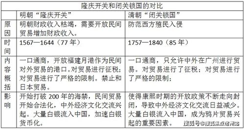 明朝衰落：归因究竟是社会开放还是闭关锁国？