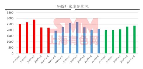 汞钼钨市场再度上涨，小金属或即将步入牛市?