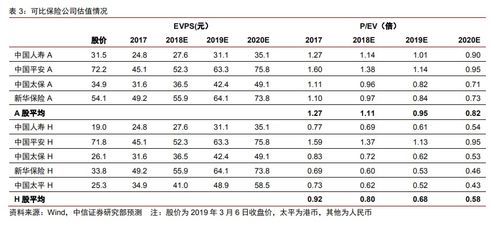 中信证券：评估领先厂商在高速光模块、相干光技术及AEC等方面的布局与潜力