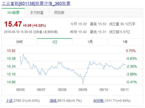 股价飙升至巅峰的网红股或将遭遇大关，一家虚构公司被揭露虚增收入手法