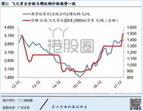 股价飙升至巅峰的网红股或将遭遇大关，一家虚构公司被揭露虚增收入手法