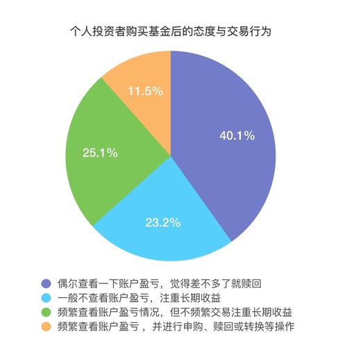 重大好消息！公募基金再降费，每年将为投资者节省近200亿资金！