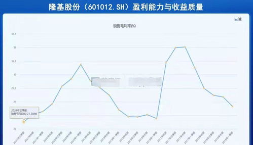 光伏行业供需关系失衡：TCL中环如何寻求“穿越周期”的道路