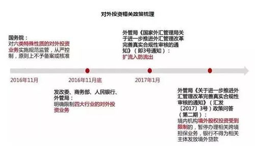 5月起：跨境旅行需办理新规定，非银支付领域全面升级，公积金提取流程调整！