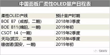 华星光电力争年内宣布 8.6 代 OLED 产线计划