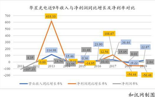 华星光电力争年内宣布 8.6 代 OLED 产线计划