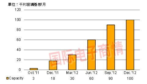 华星光电力争年内宣布 8.6 代 OLED 产线计划